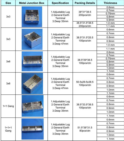 junction box depth shallow|electrical junction boxes sizes.